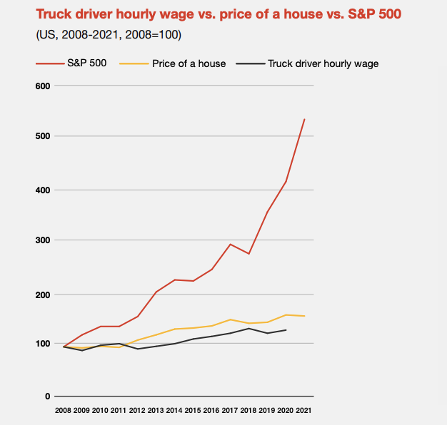 precio de la vivienda vs nivel de vida inestabilidad social loop technical services