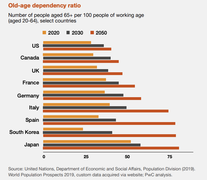 Ratio de edad de dependencia loop technical services